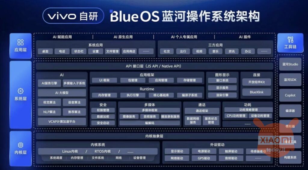 蓝河 Rellotge intel·ligent BlueOS vivo