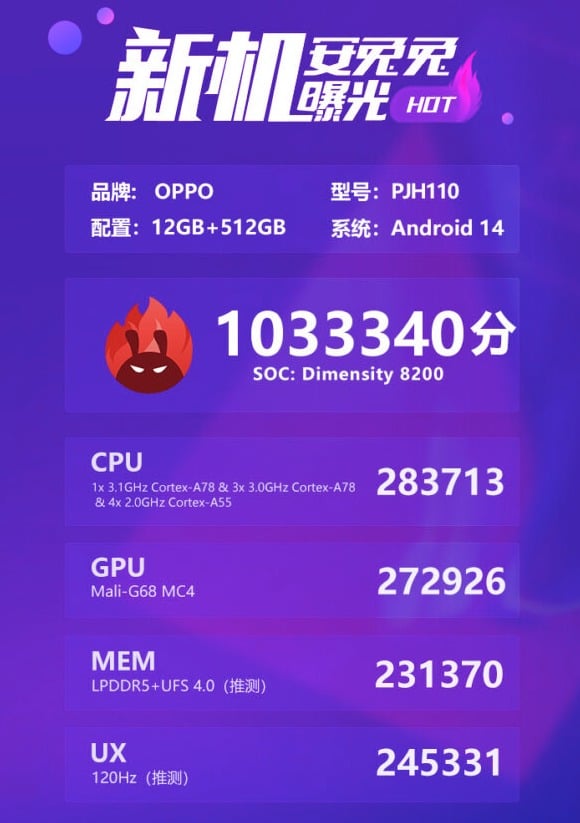 OPPO Reno11 5G