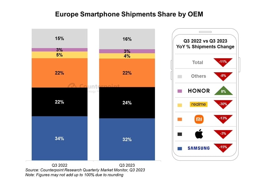 smartphone q3 2023