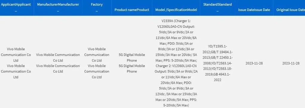 iQOO Neo9 Pro serie