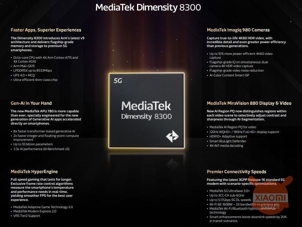 specifiche complete mediatek dimensity 8300