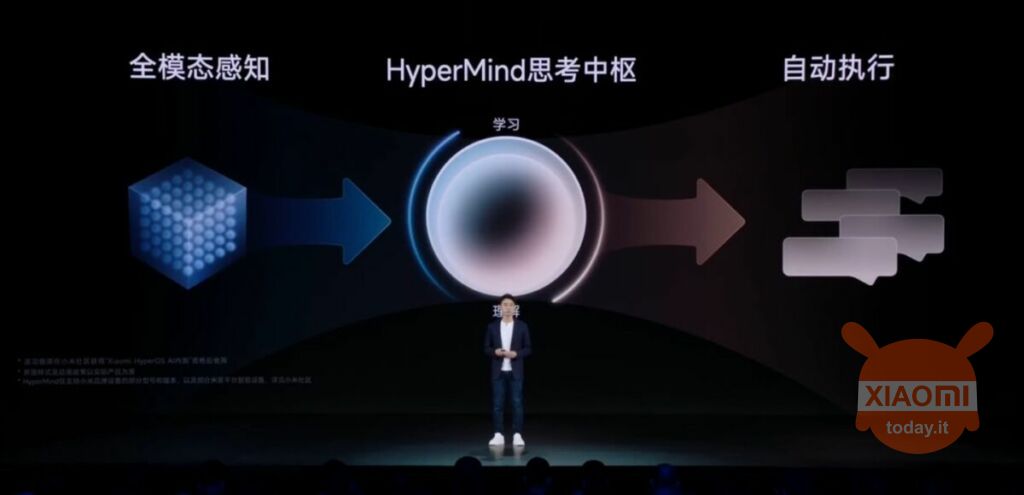 presentazione di xiaomi hypermind, il sistema per prevedere le abitudini degli utenti