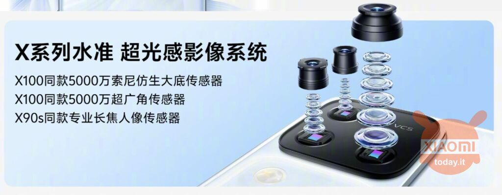 vivo S18, S18 Pro et S18e