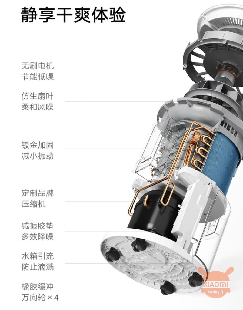 Deshumidificador intel·ligent Xiaomi Mijia 13L
