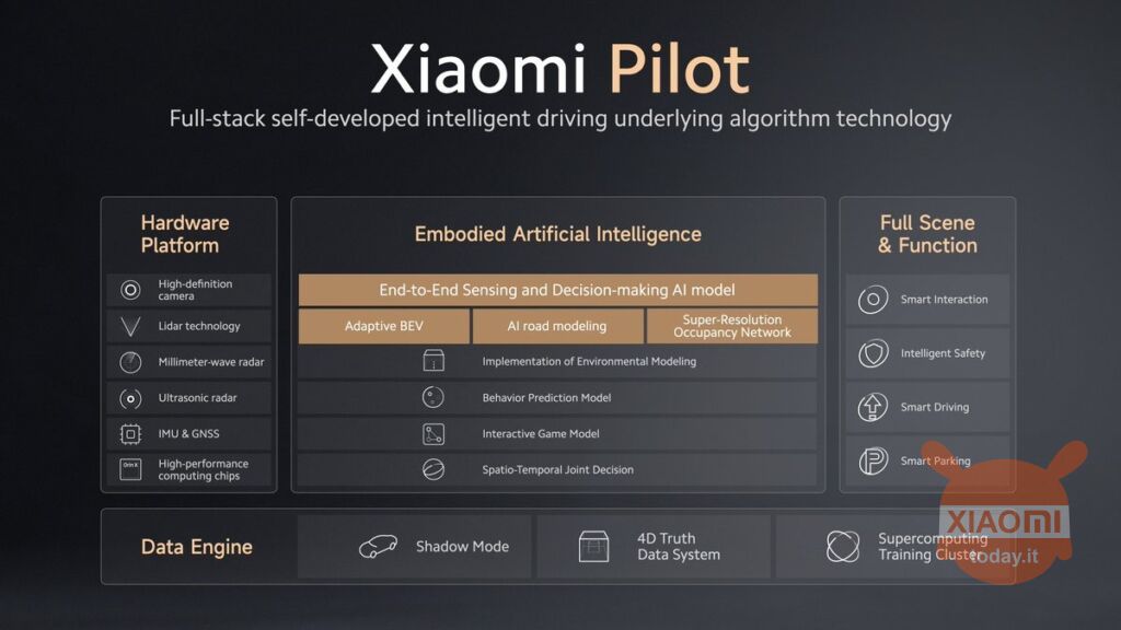 tutte le funzioni di intelligenza artificiale interate nell'auto elettrica di xiaomi