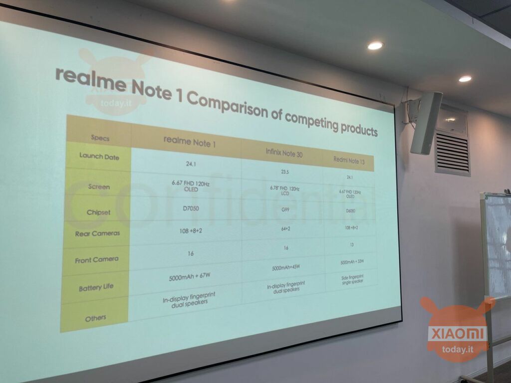 tableau avec les spécifications complètes du realme note 1