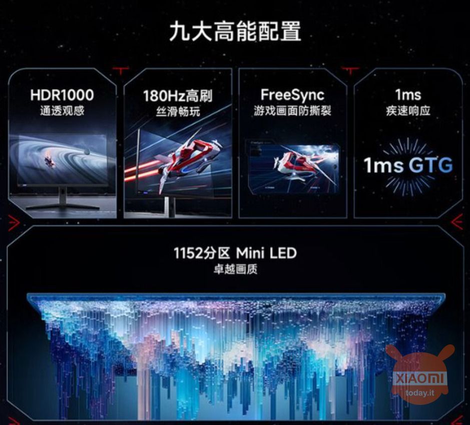 Redmi Monitor G Pro 27 ufficiale: monitor con Mini LED e HDR1000 a prezzo competitivo
