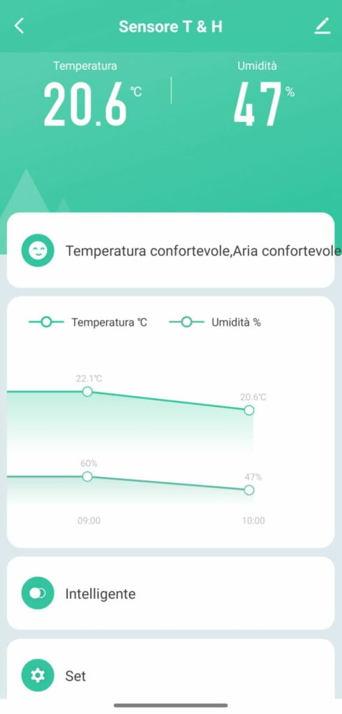 Termoigrometro Smart Wi-Fi