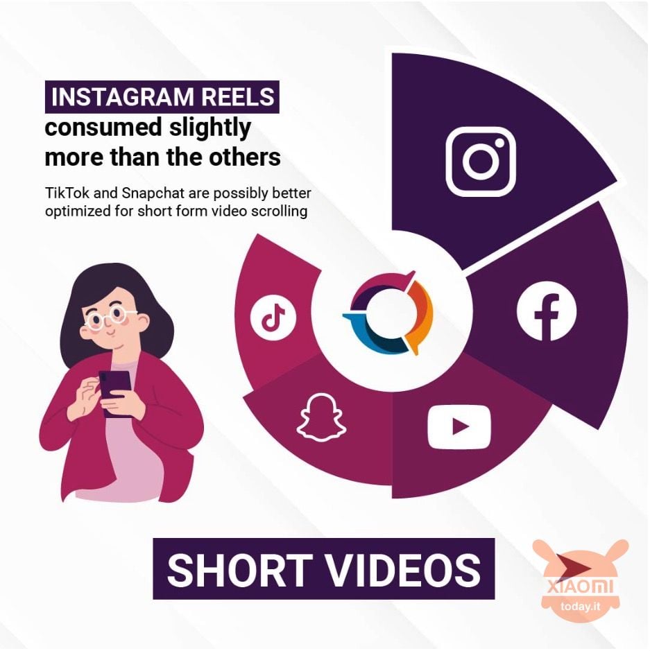instagram è l'app social che consuma più batteria