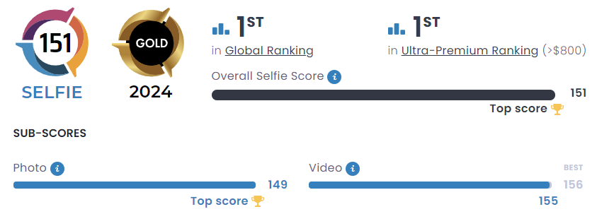 DXOMARK Selfie test