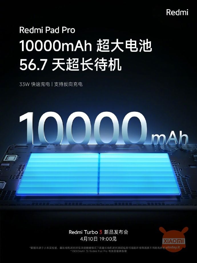 Redmi Pad Pro