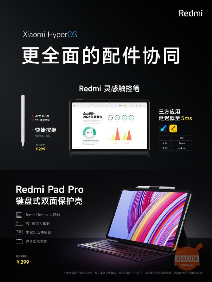 Redmi Pad Pro 5G