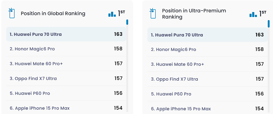 Huawei Pura 70 Ultra classifica