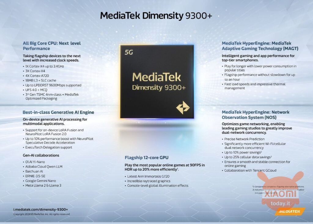 infografica con tutte le caratteristiche nel dettaglio di mediatek dimensity 9300+