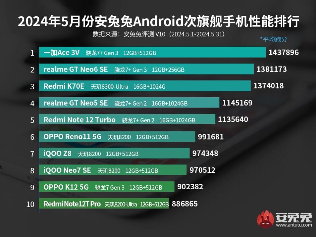mocniejszy smartfon