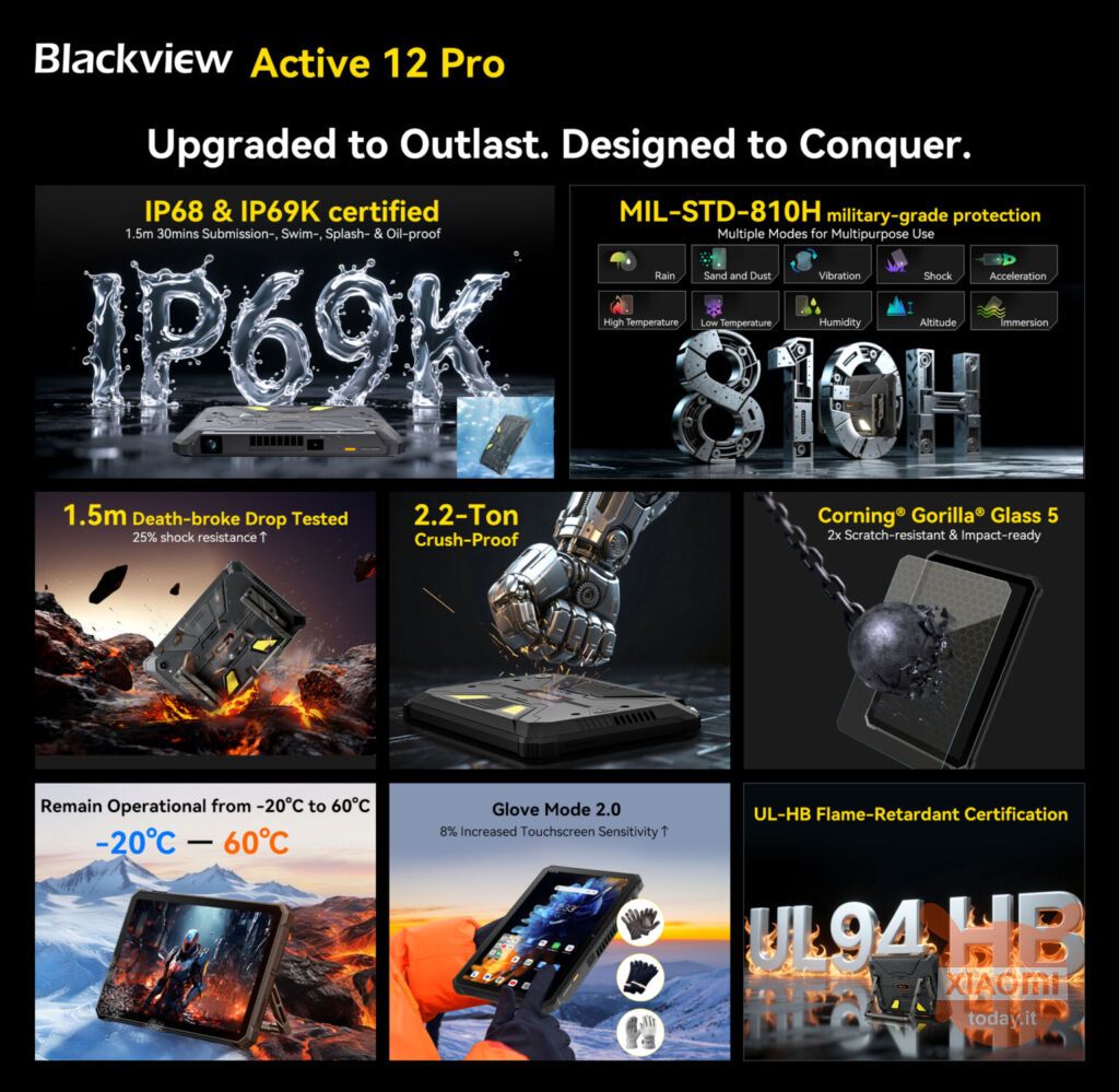 Blackview Active 12 Pro Widerstand