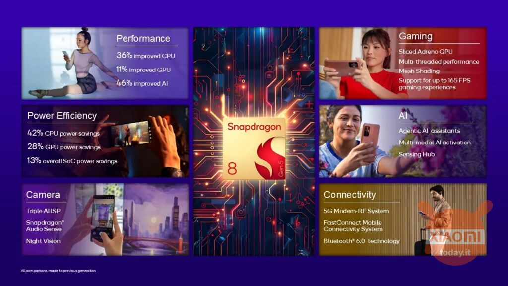 Detalyadong lahat ng feature ng Snapdragon 8 Gen 5