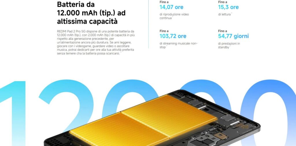 レッドミーパッド2プロ