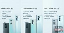 OPPO Reno6, Reno6 Pro e Reno6 Pro+ ufficiali in Cina: prezzi a partire da 2799 yuan (360€)