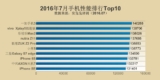 Xiaomi Mi5 è il sesto smartphone più potente di Luglio 2016 secondo AnTuTu