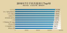 Xiaomi Mi5 è il sesto smartphone più potente di Luglio 2016 secondo AnTuTu
