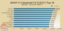 Ben tre smartphone Xiaomi nella Top 10 di novembre di AnTuTu