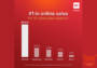 Xiaomi dominiert seit über zwei Jahren den indischen Markt, hier sind die Zahlen
