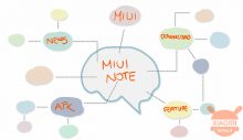 MIUI Note-Updates: Hier erfahren Sie, wie Sie Konzeptkarten erstellen