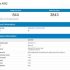 [Codice Sconto] Xiaomi Redmi 3S 3Gb/32Gb versione Internazionale Gray/Golden 125 € Sped no dogana 10 giorni 1.5€
