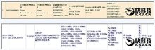Een nieuwe mysterieuze Xiaomi-smartphone verscheen op de China Compulsory Certification