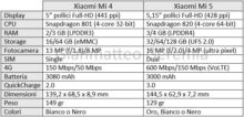 Xiaomi Mi 5 vs Mi 4: scontro fra top di gamma