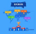 Statistiche sugli smartphone Xiaomi nel mondo