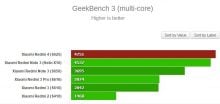 Xiaomi Redmi 4 si mostra su Geekbench