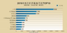 Xiaomi Mi5 è lo smartphone più popolare in Cina