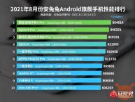 In de Top 10 valt AnTuTu Xiaomi MIX 4 niet op: geen spannende score
