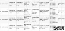 Huawei P9: certificate quattro varianti e nuovi dettagli su specifiche e prezzo!