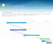 Immagine leaked mostra la roadmap degli aggiornamenti Meizu
