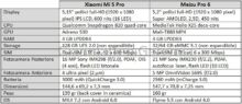 Xiaomi Mi 5 Pro vs Meizu Pro 6