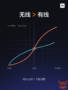 Xiaomi domani annuncerà nuova tecnologia per la ricarica wireless (Mi 9S) [AGGIORNAMENTO]
