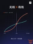 Xiaomi wird morgen neue Technologie für drahtloses Laden (Mi 9S) bekannt geben [UPDATE]