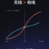 ESCLUSIVA: Xiaomi Mi 9 Lite certificato ufficialmente in Asia