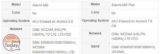 ESCLUSIVO: trapelate le schede tecniche di Xiaomi Mi 6 e Mi 6 Plus!