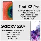 Speedtest Oppo Find X2 Pro vs Samsung Galaxy S20+: chi sarà il migliore?