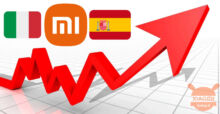 Xiaomi spacca in Europa: cresce vertiginosamente in Spagna e Italia