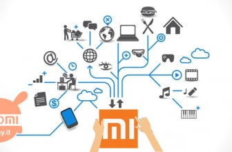 Xiaomi Ecosystem: guide to satellite companies and sub-brands