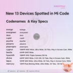 Nuovi smartphone Xiaomi in arrivo: 13 modelli nuovi registrati