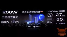 ZMI Powerbank 200W: la prima al mondo con tale potenza. Ora già disponibile all’acquisto